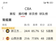爱游戏平台-包含科特迪瓦边锋连续破门，引领球队积分榜首的词条