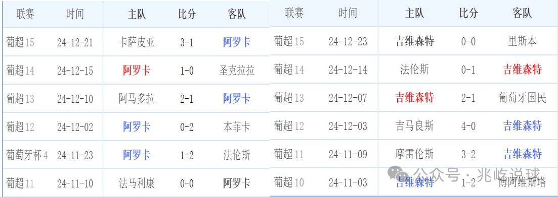主场优势大幅提升，球队状态回勇的简单介绍
