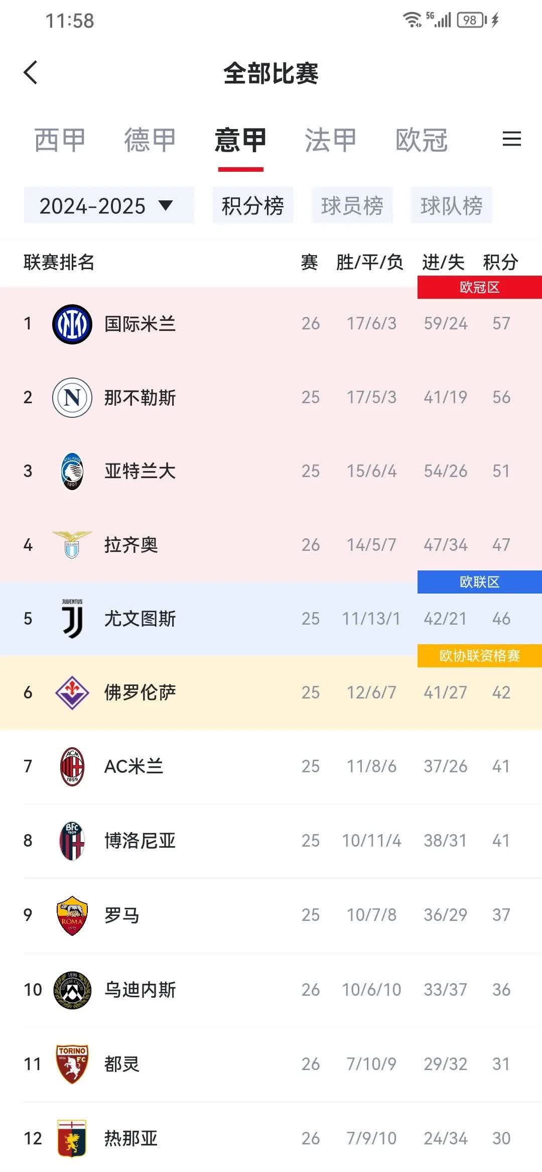 意甲比赛近况：强队排名垫底，意外之喜的简单介绍
